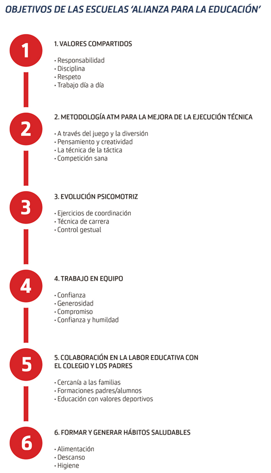 Objetivos Alianza para la Educación