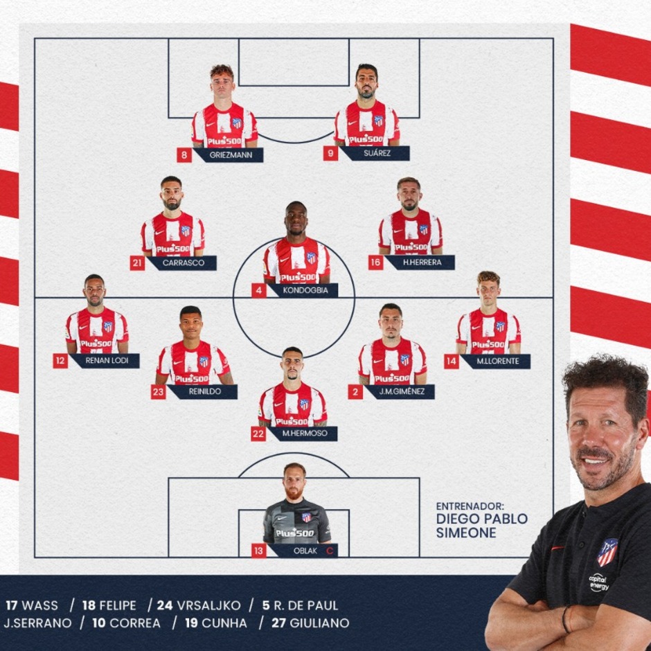 Exquisite La Posible Alineación Titular Del Atlético De Madrid Para Enfrentarse Al Girona Landscape in 4K Exquisite La Posible Alineación Titular Del Atlético De Madrid Para Enfrentarse Al Girona Landscape in 4K