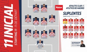 Once vs Athletic