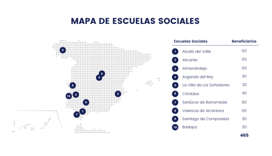 escuelas sociales