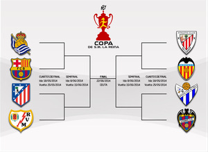 Atleti-Rayo en los cuartos de final de la Copa de la Reina - Club ...