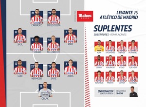 Once vs Levante