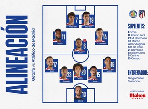 Temp. 22-23 | Alineación | Getafe - Atlético de Madrid | ESP
